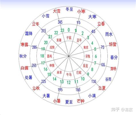 卯申合|十二地支解析：申 申与其他十二地支的关系